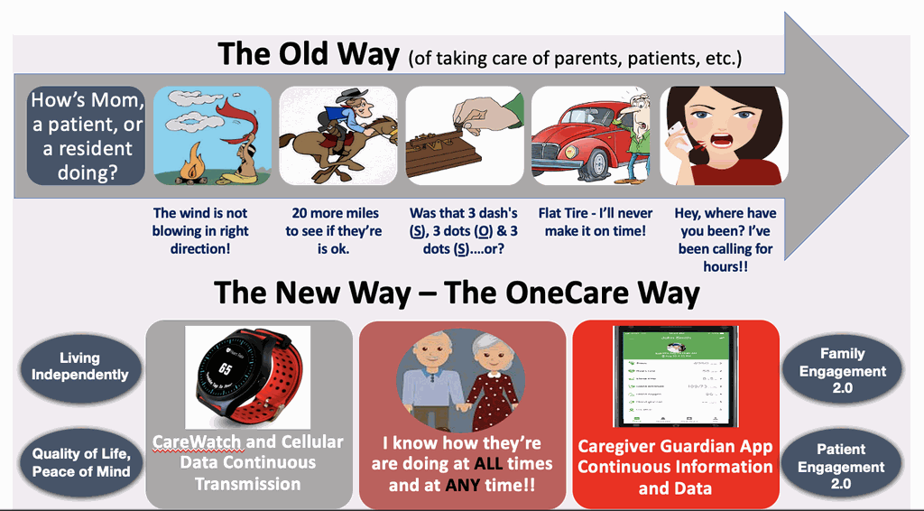 the old way